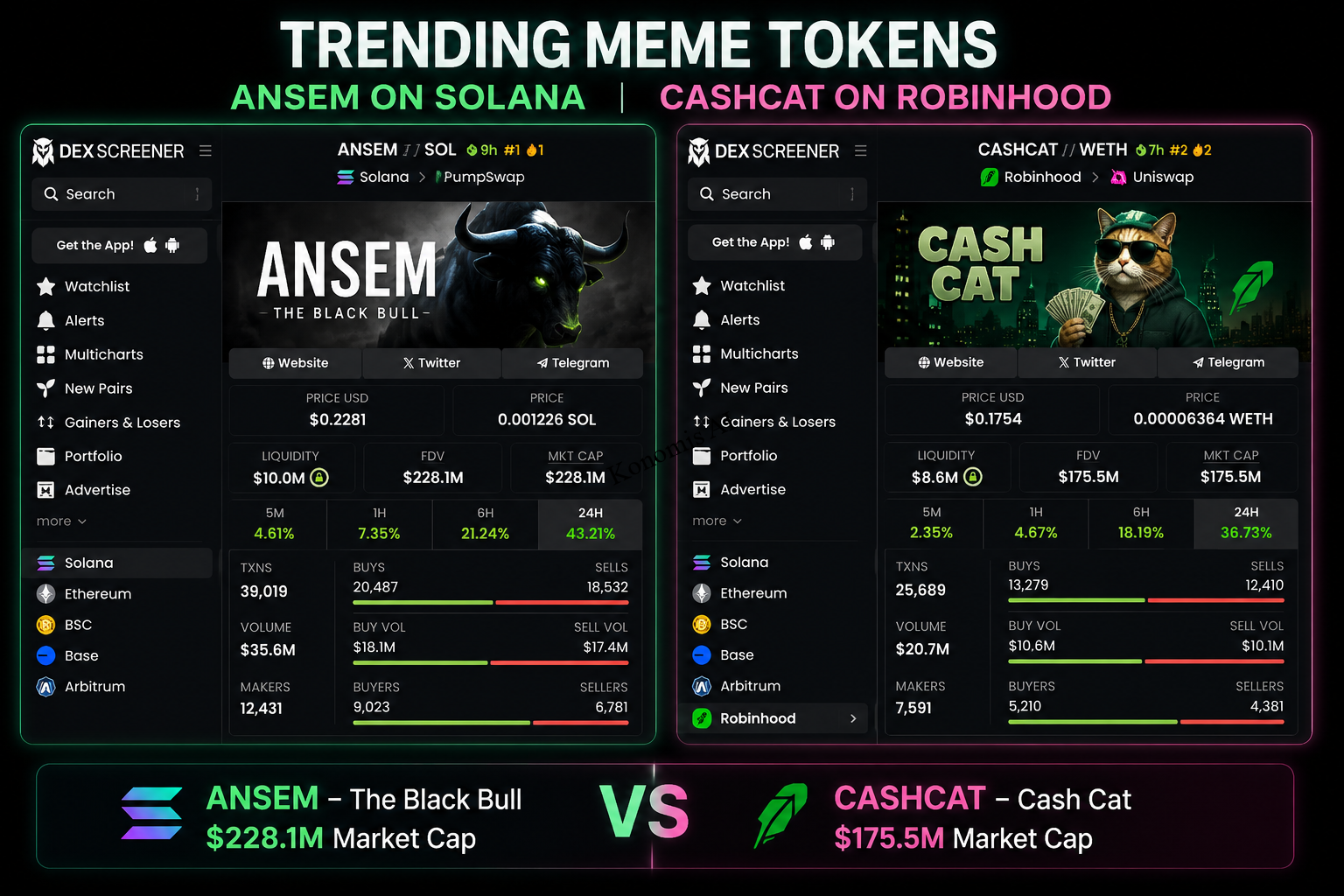 Robinhood Chain, Meme Coins, and Crypto Influencers: Why KOLs Are Driving the Next Big Opportunity